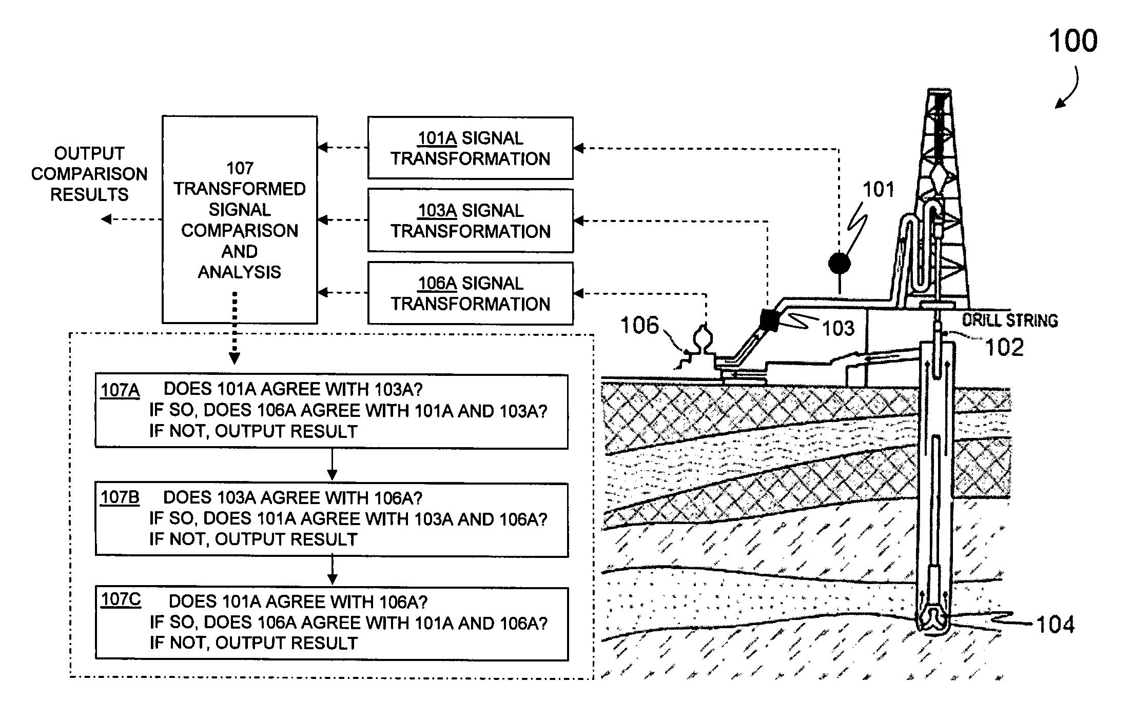 Methods to monitor system sensor and actuator health and performance