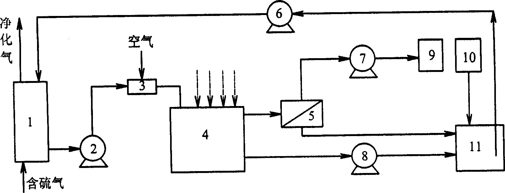 Absorption liquid for gas desulfurization and its application