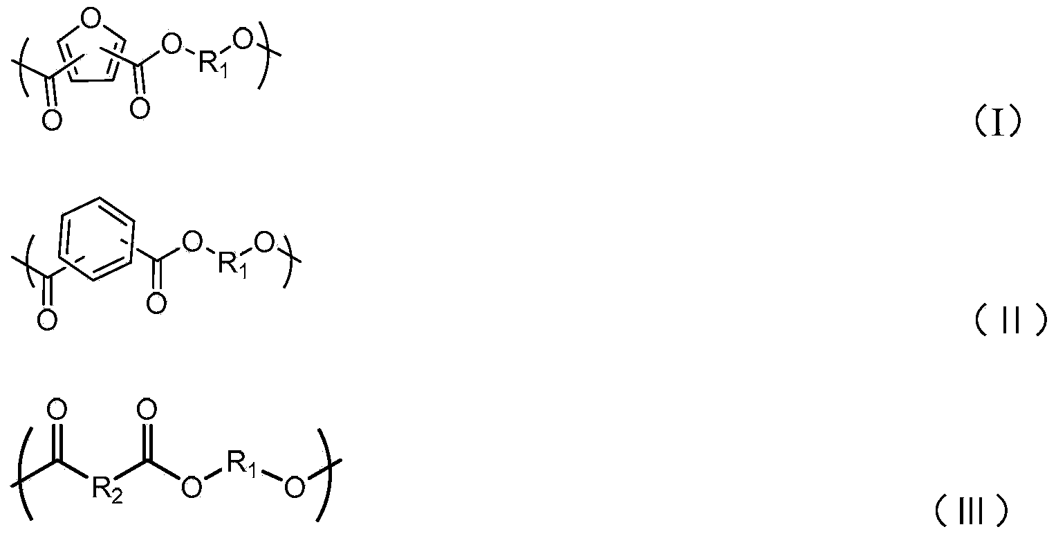 Triblock copolymer using furandicarboxylic acid flexible random copolyester as soft block and preparation method thereof