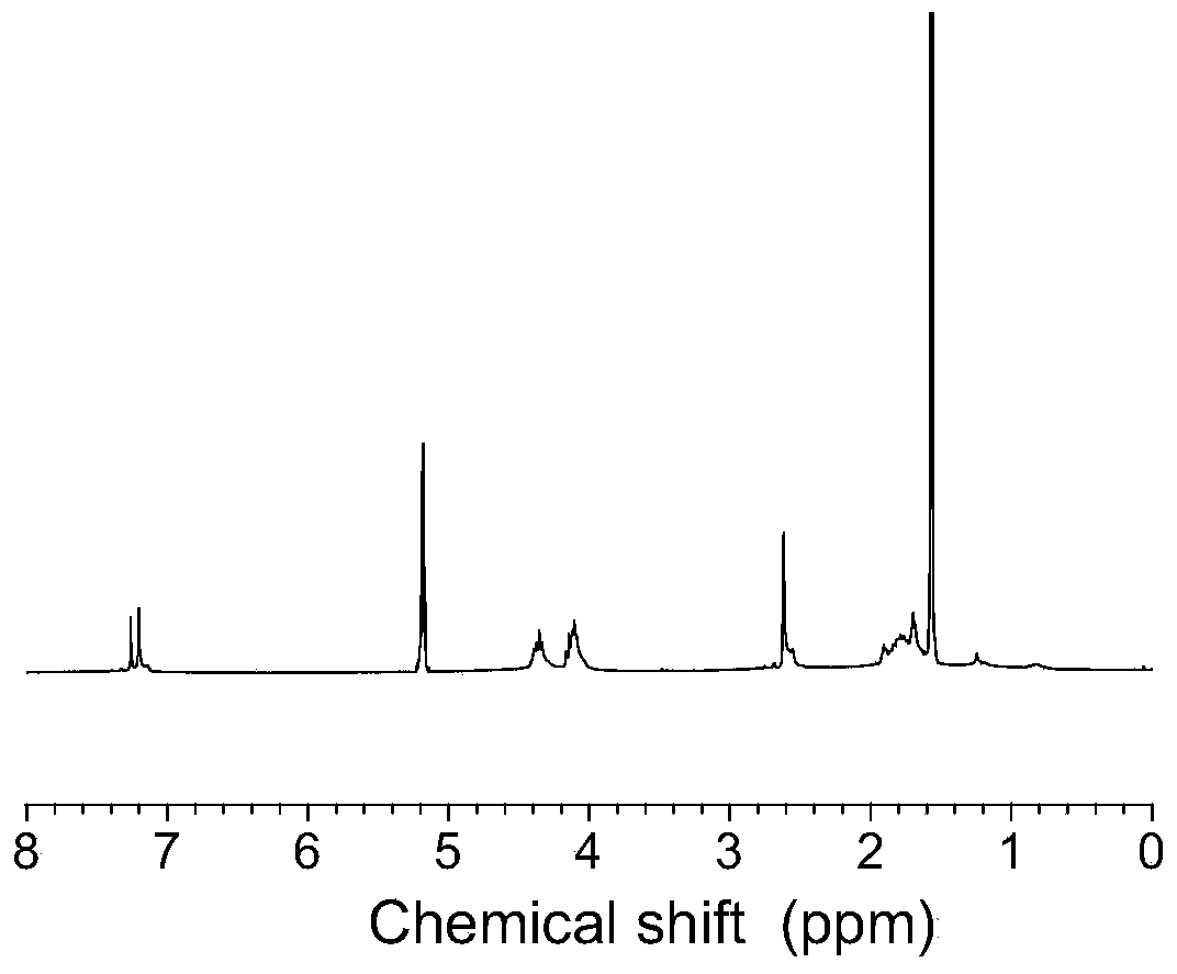 Triblock copolymer using furandicarboxylic acid flexible random copolyester as soft block and preparation method thereof