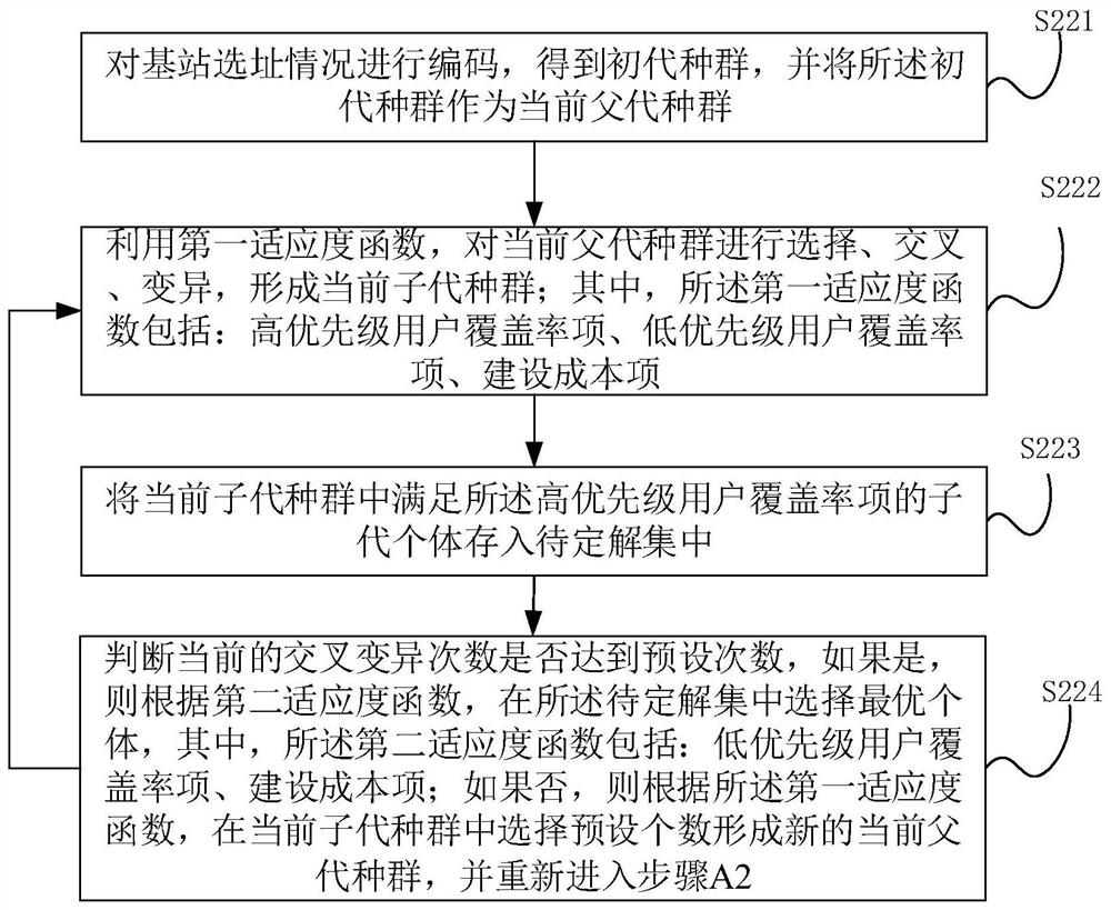 A kind of base station location method and system, computer equipment and readable storage medium