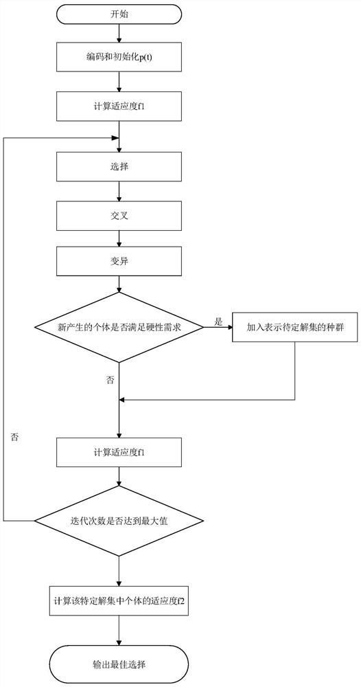 A kind of base station location method and system, computer equipment and readable storage medium