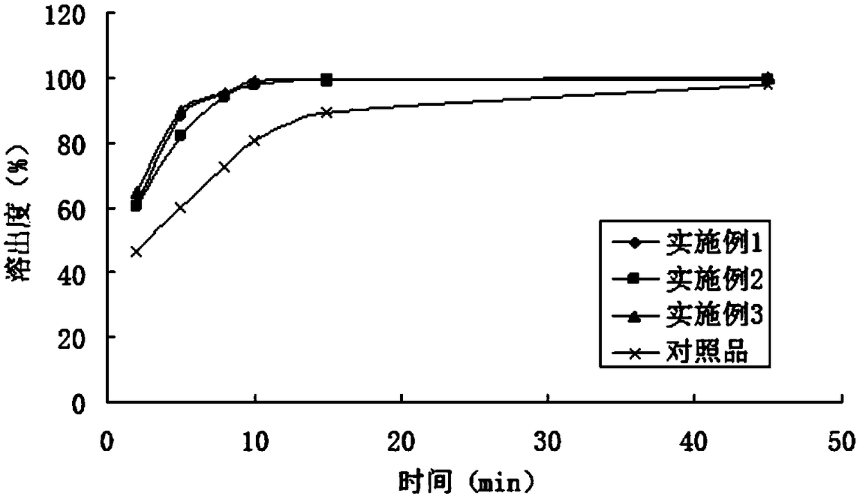 A kind of domperidone dry suspension for children and preparation method thereof