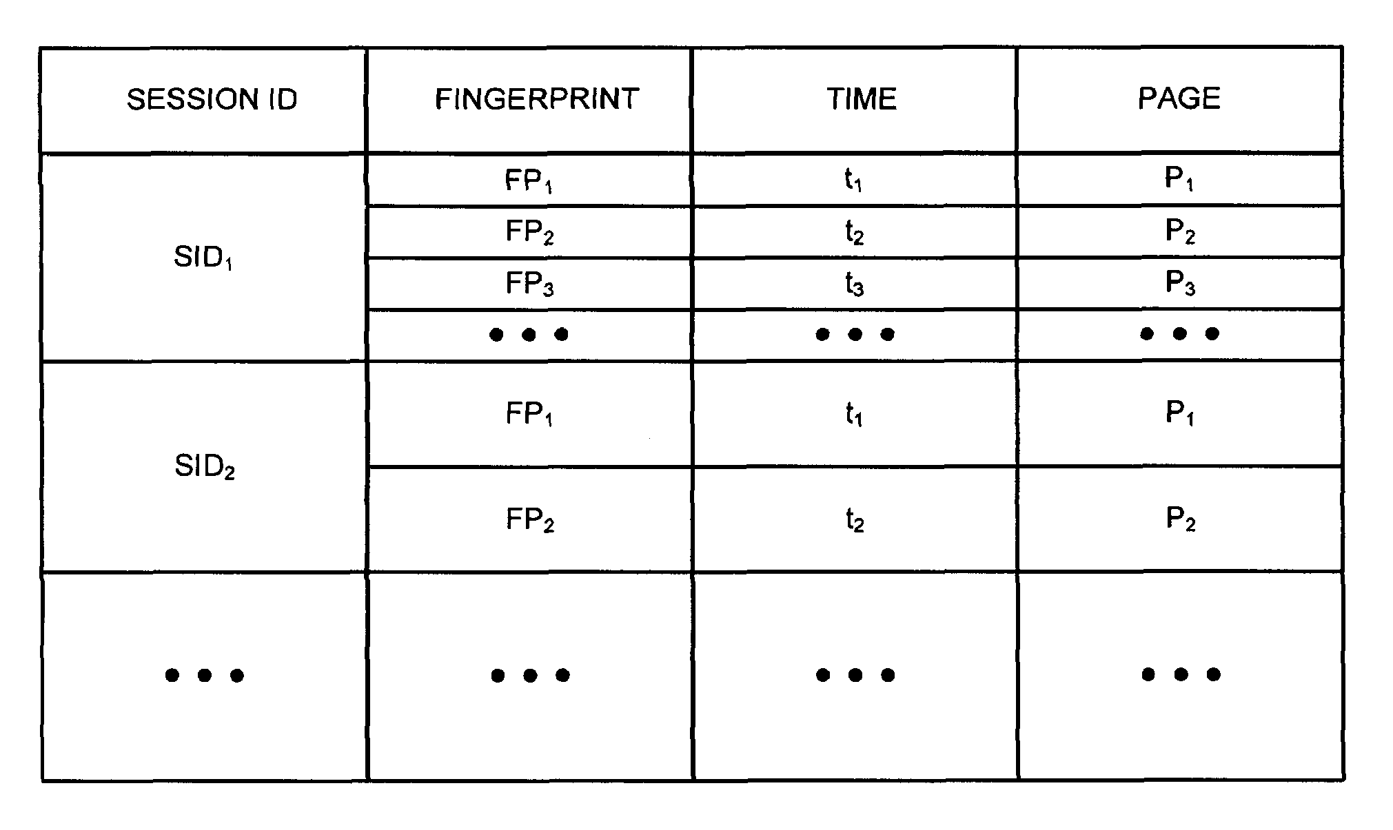 Systems and methods for detection of session tampering and fraud prevention