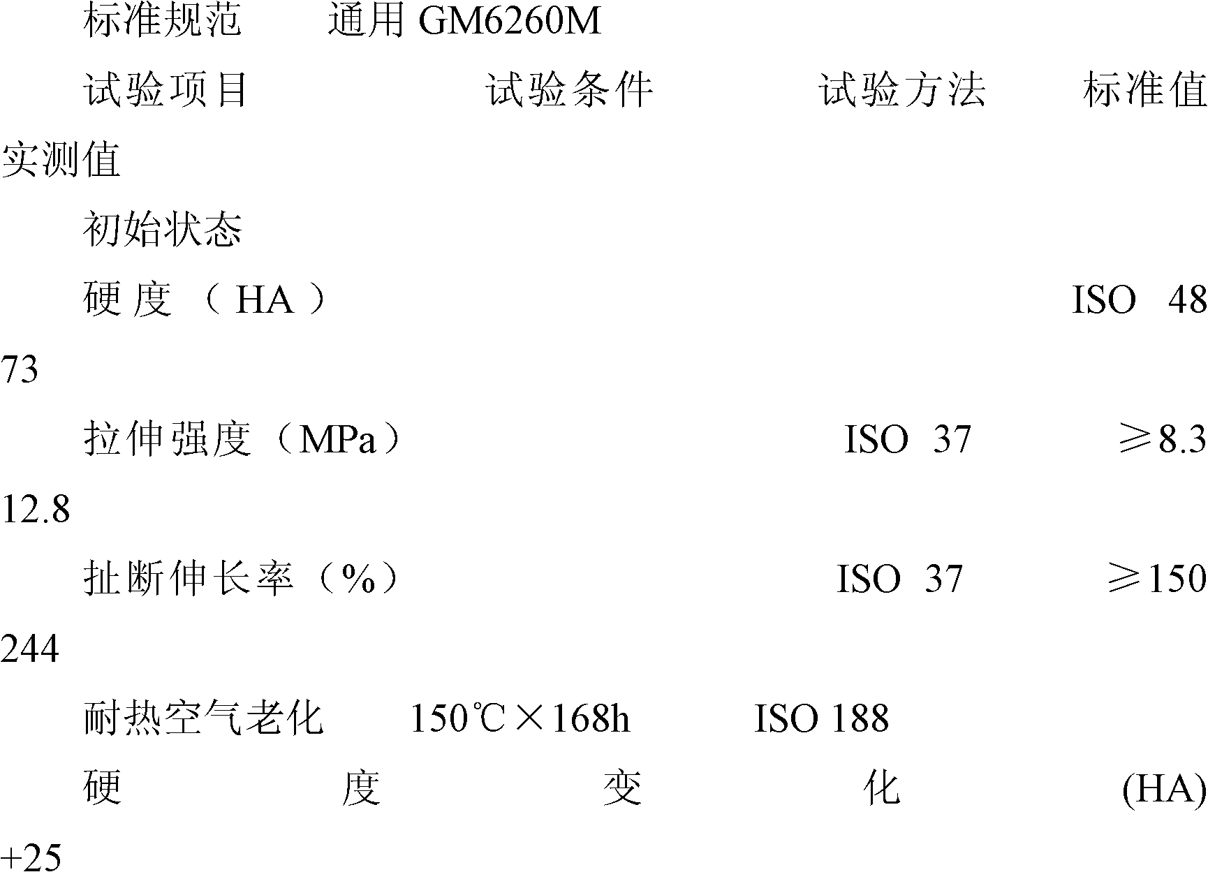 Preparation method of rubber material for preparing high-/low-temperature resistant automobile pipeline rubber products