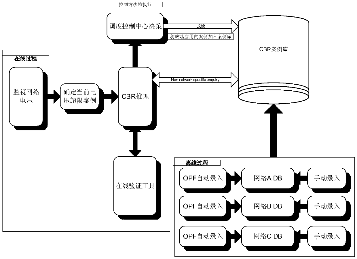 A joint control method of voltage and power flow in active distribution network considering operation cost