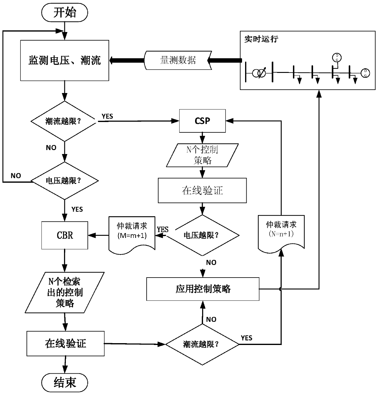 A joint control method of voltage and power flow in active distribution network considering operation cost