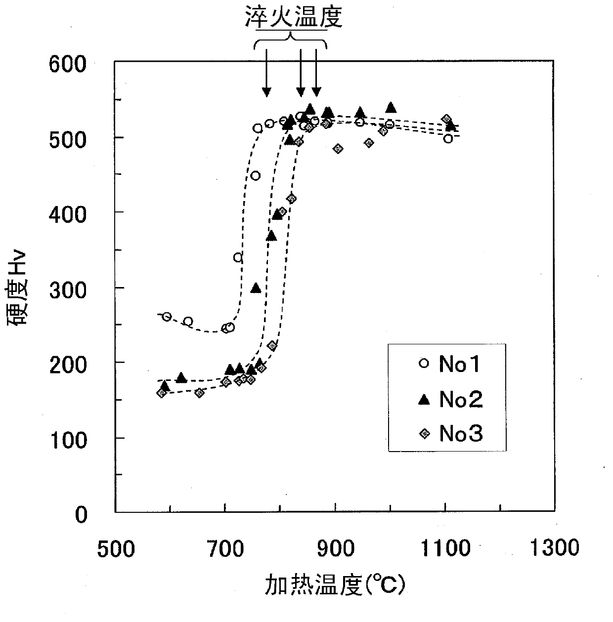 Heat-treated steel material, method for producing same, and base steel material for same