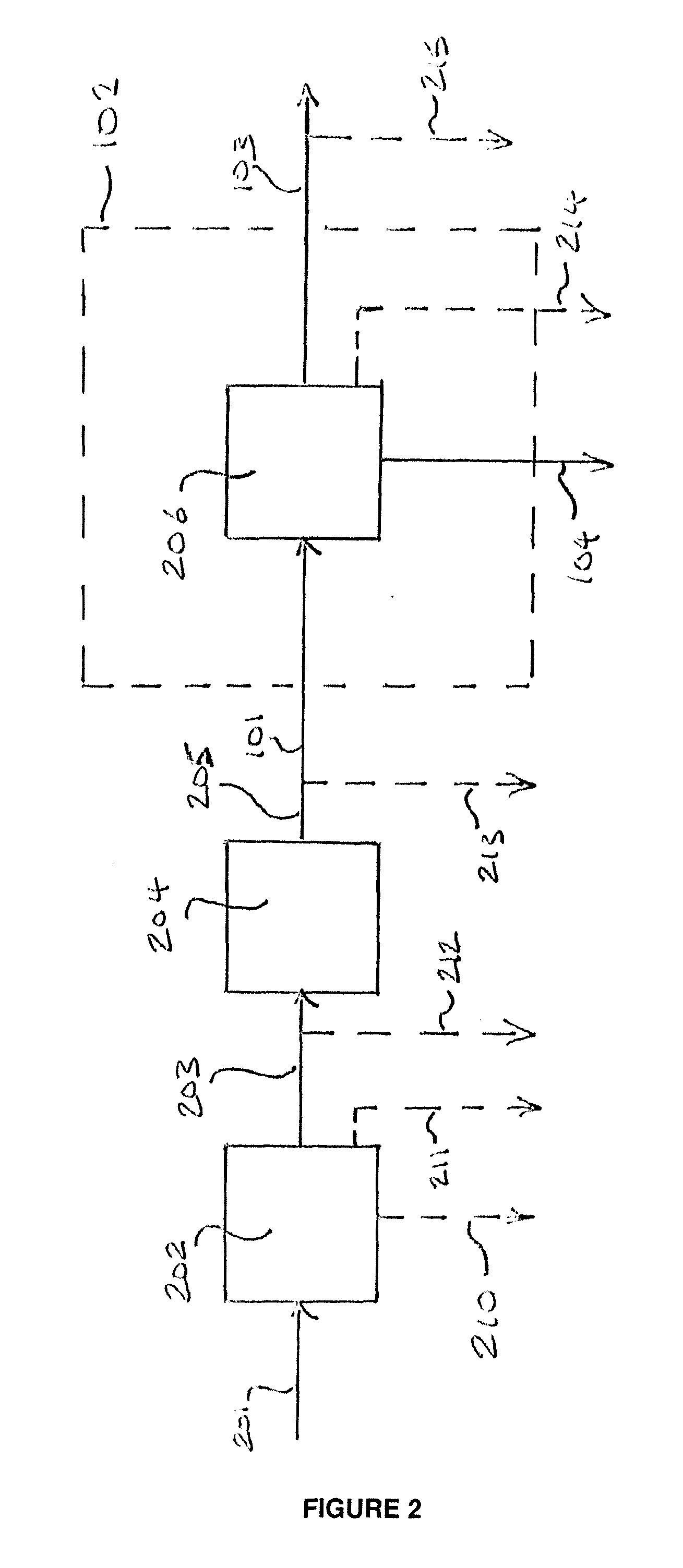 Method of treating a gaseous mixture comprising hydrogen, carbon dioxide and hydrogen sulphide