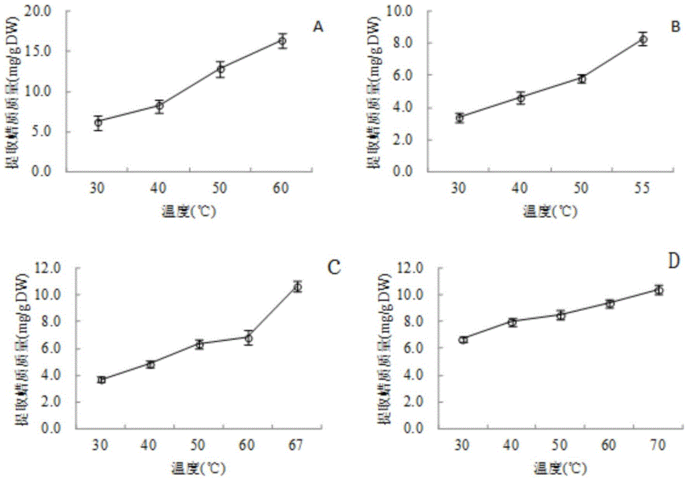 Method for rapidly extracting wax from sweet sorghum stem