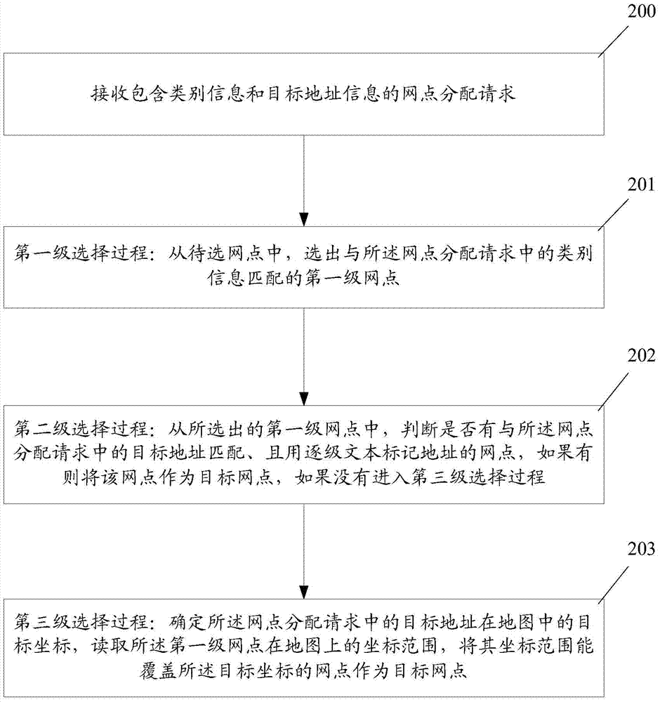 Intelligent website selection method and device