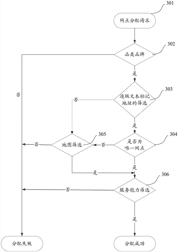 Intelligent website selection method and device