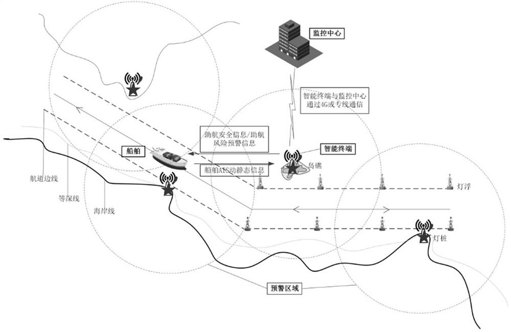 Intelligent air route design method with visual navigation mark as communication node