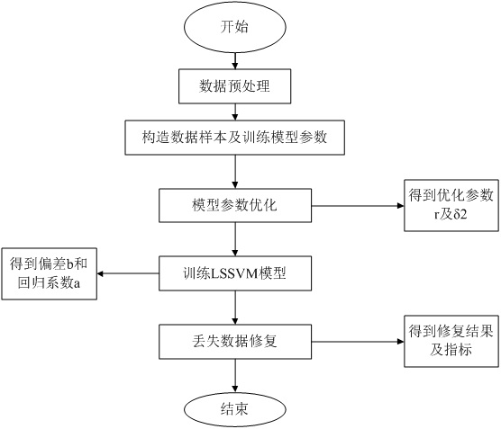 Intelligent air route design method with visual navigation mark as communication node