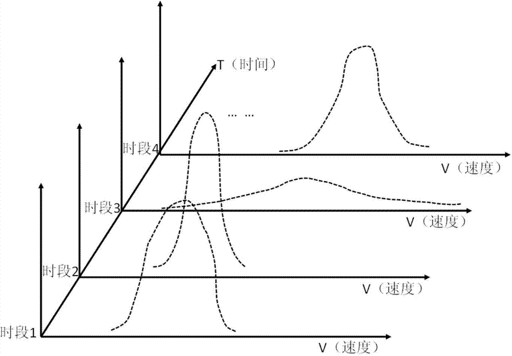 Electric vehicle travel planning method based on multi-target optimization