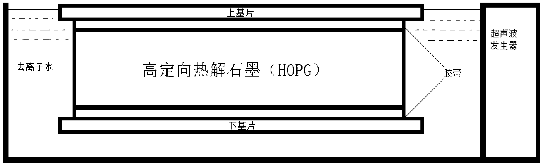 Method for stripping graphene with ultrasonic assist