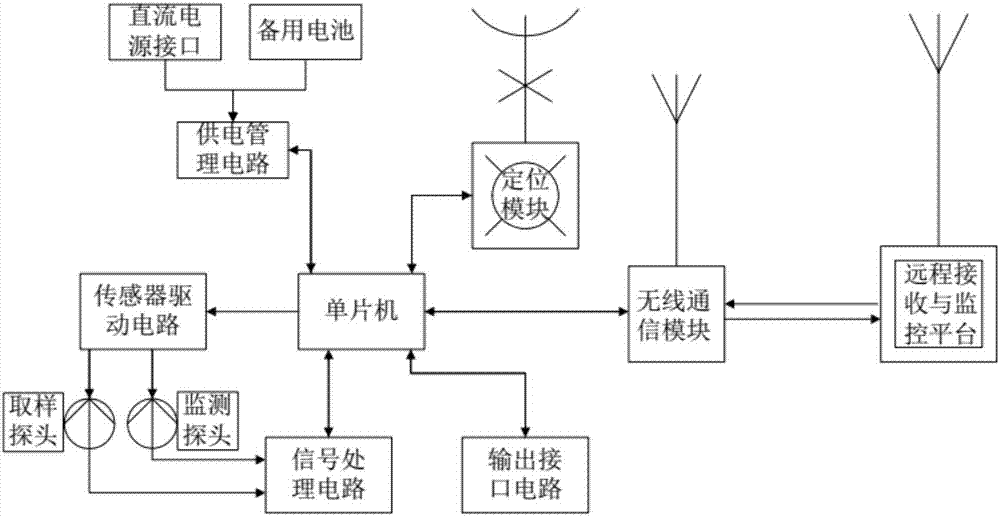 High-precision automatic sampling and calibrating ultrasonic liquid level monitoring system