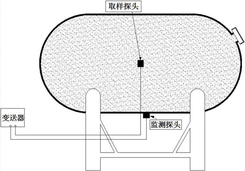 High-precision automatic sampling and calibrating ultrasonic liquid level monitoring system