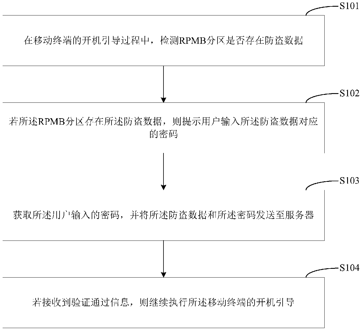 Information protection method, information protection device and mobile terminal