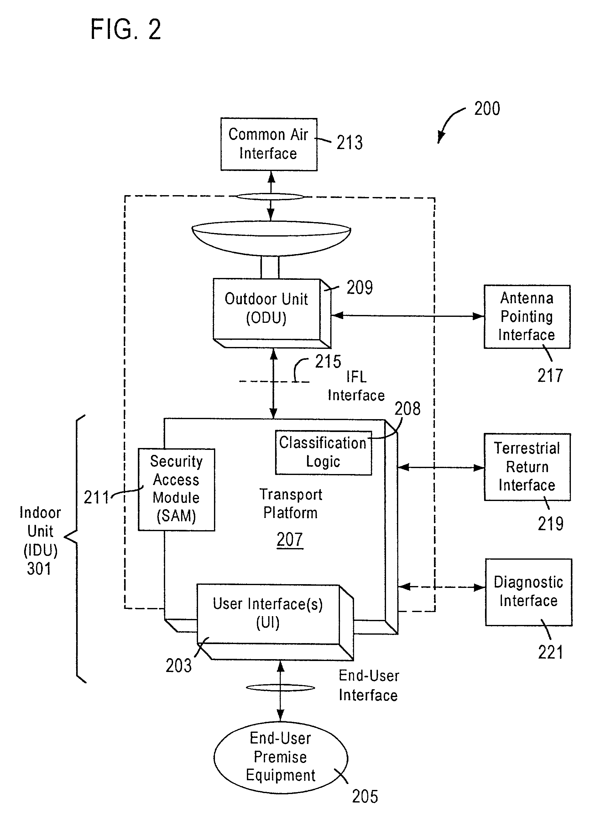 Method, apparatus, and system for identifying and efficiently treating classes of traffic