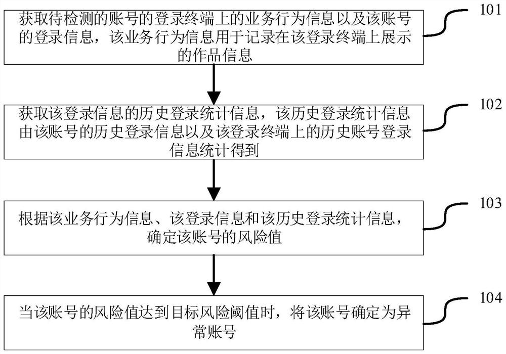 Account detection method and device, server and storage medium