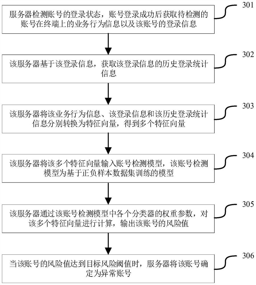 Account detection method and device, server and storage medium