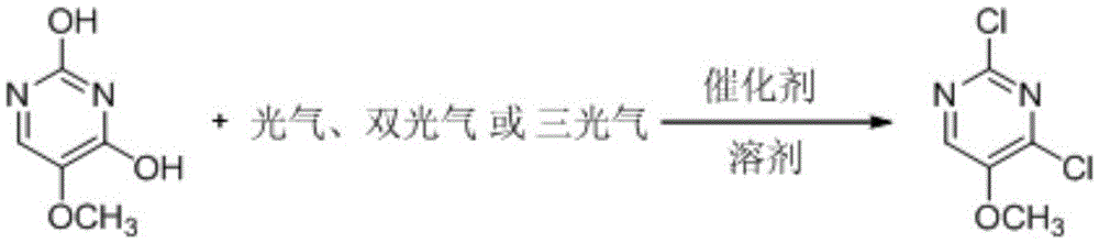Preparation method of 2, 4-dichloro-5-methoxy pyrimidine