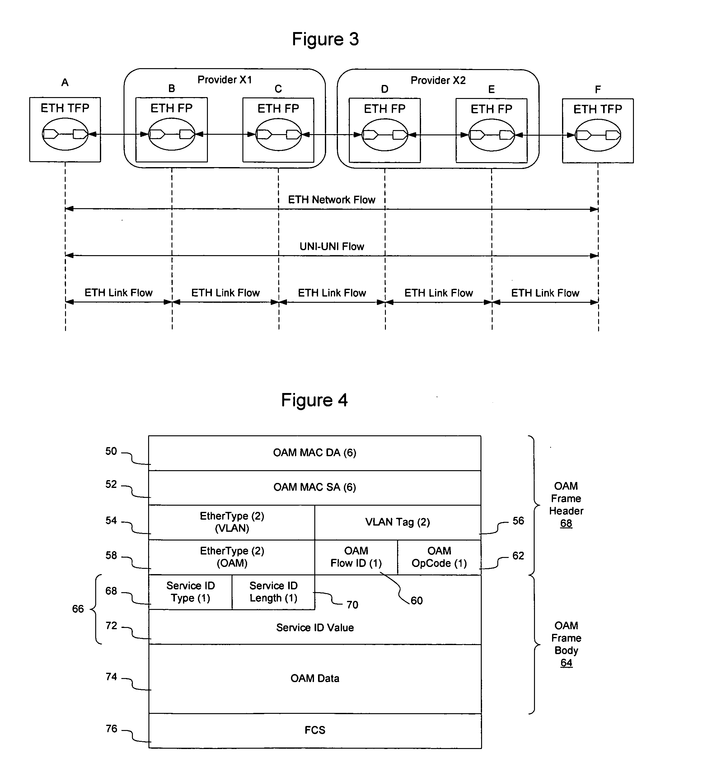 Ethernet OAM fault isolation