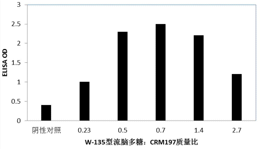 Epidemic encephalitis polysaccharide-protein conjugated vaccine and preparation method thereof