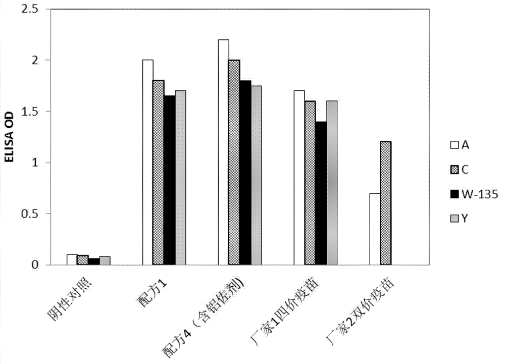 Epidemic encephalitis polysaccharide-protein conjugated vaccine and preparation method thereof