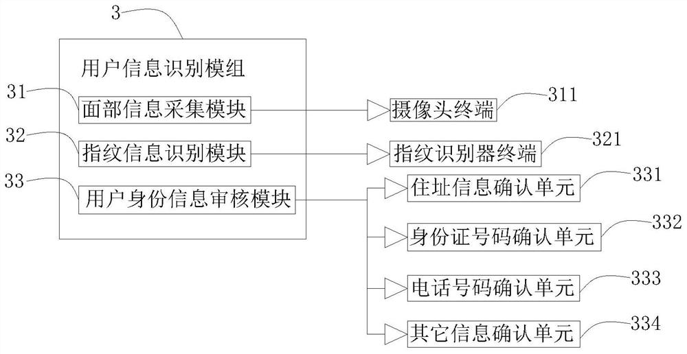 Multi-device time-sharing network terminal authorization system