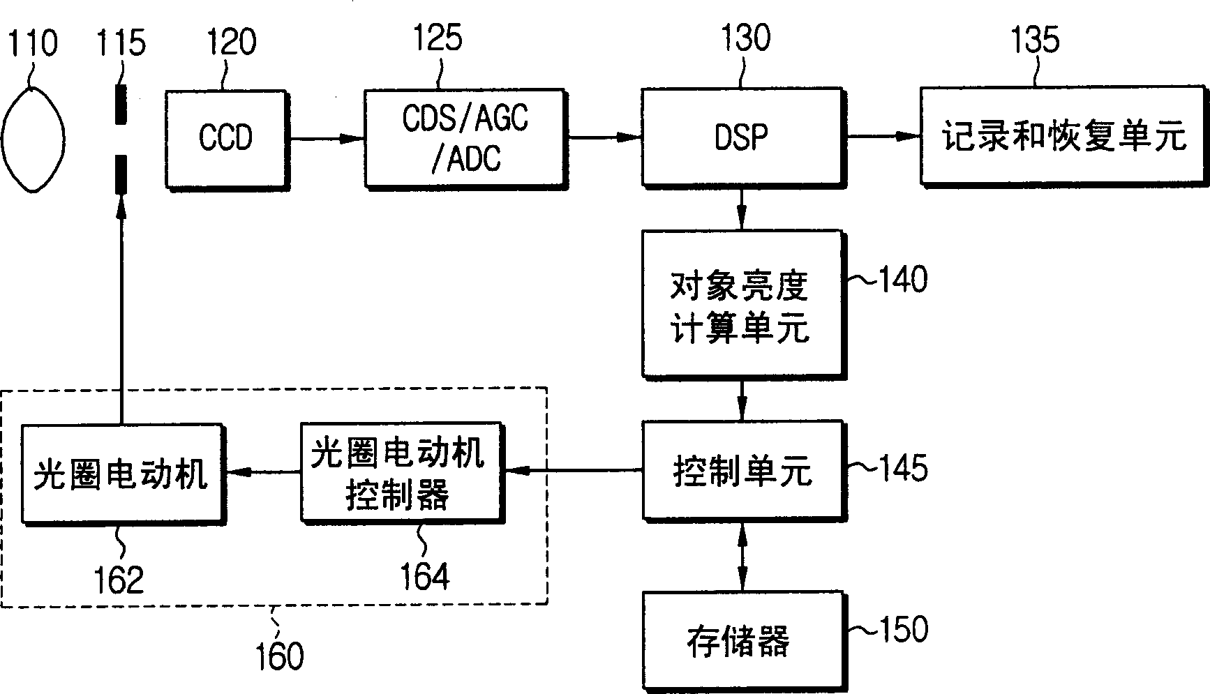 Iris controlling method for improving definition of bright object and photographing apparatus adopting the same