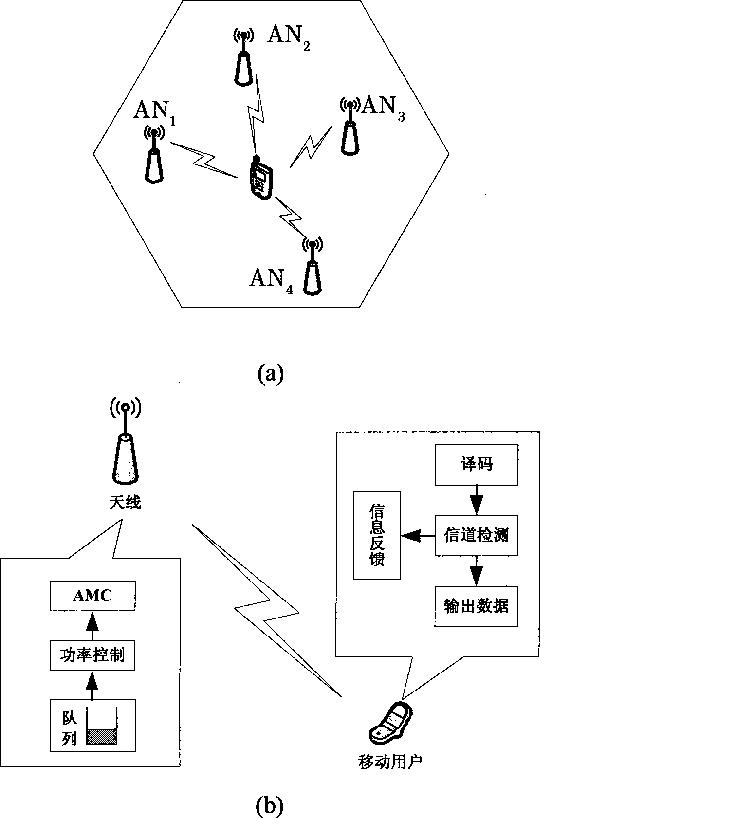 Discrete velocity layer-striding power distribution method suitable for distributed antenna system