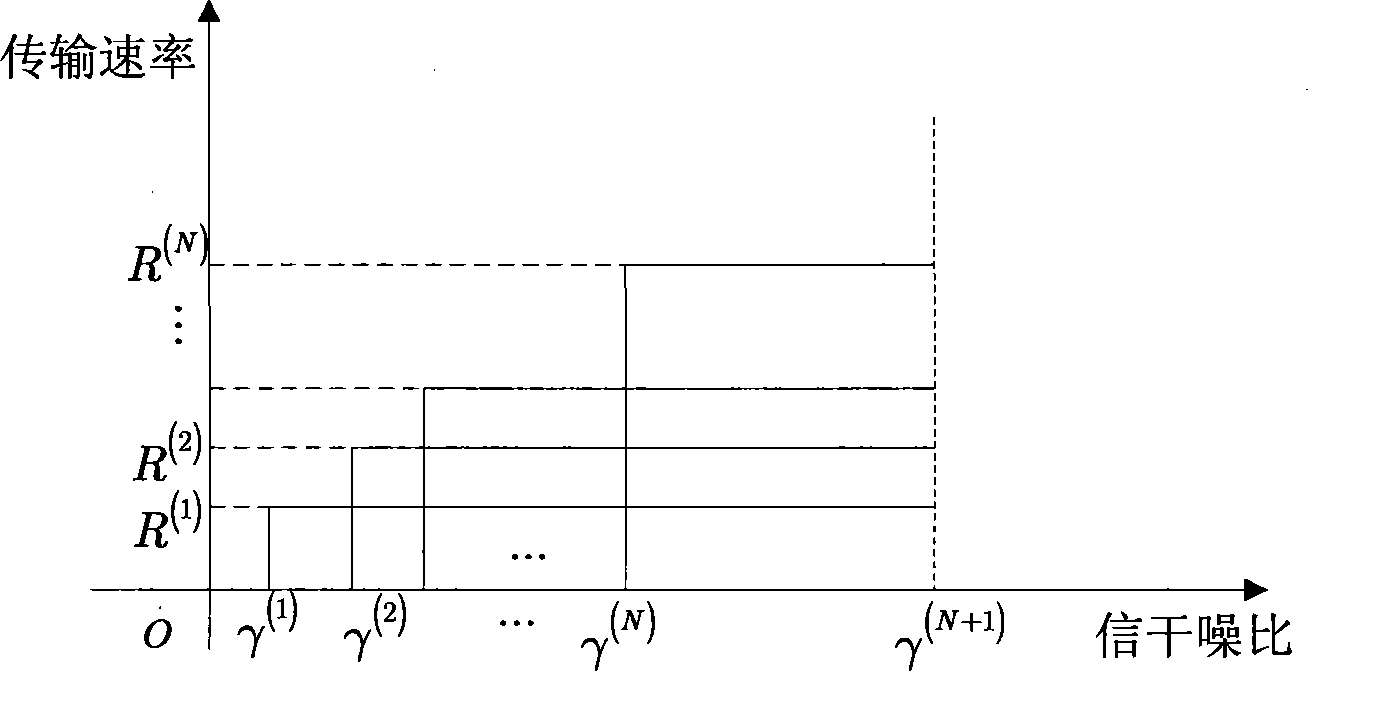 Discrete velocity layer-striding power distribution method suitable for distributed antenna system