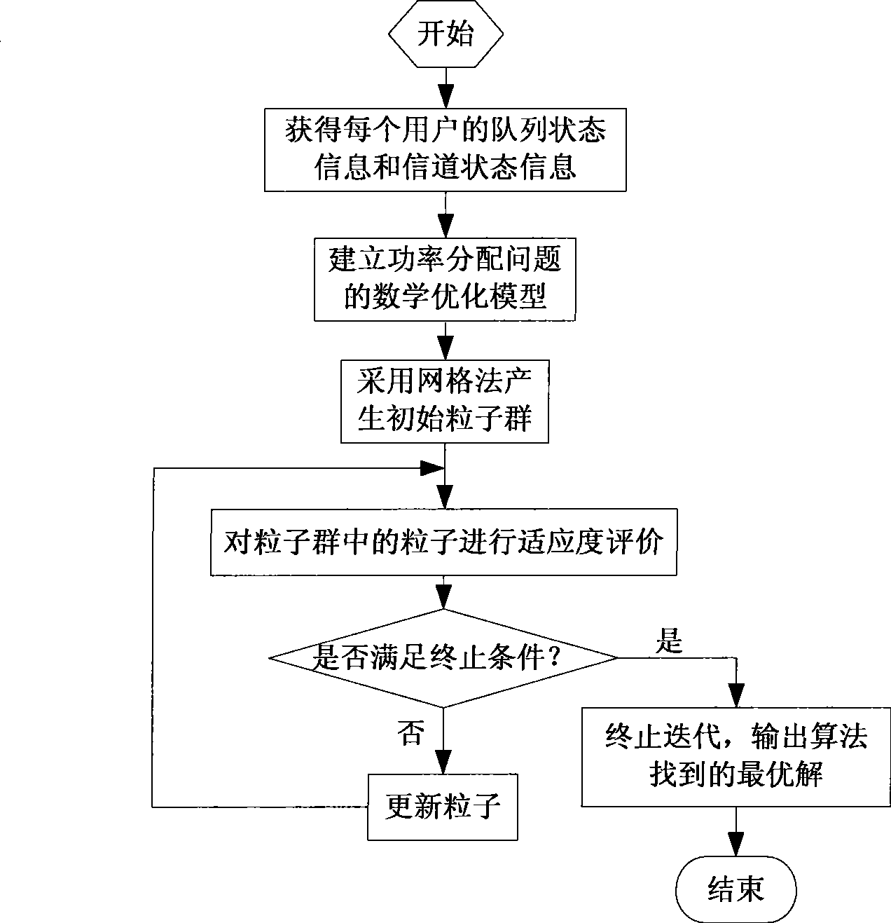 Discrete velocity layer-striding power distribution method suitable for distributed antenna system