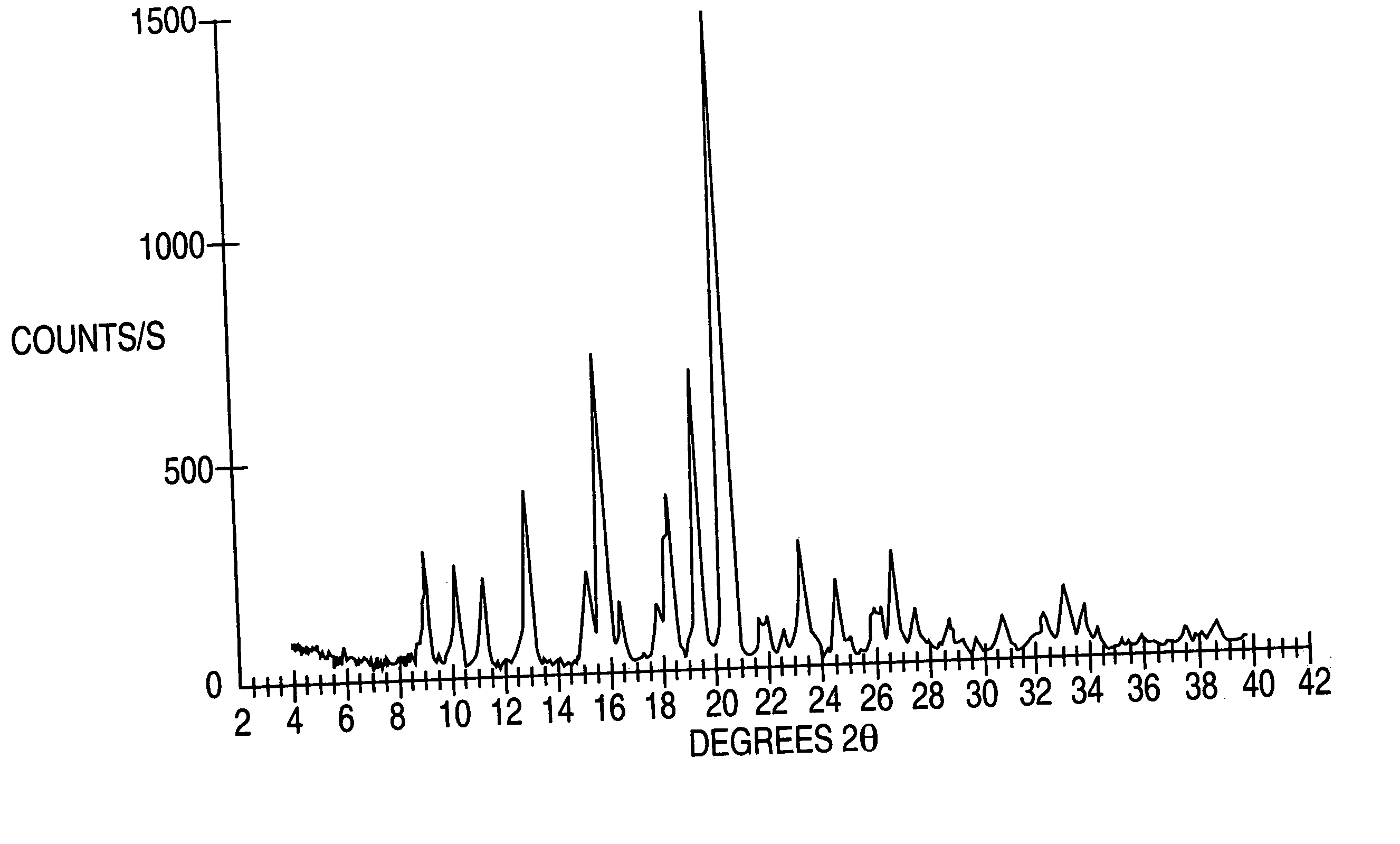 Crystalline forms of modafinil