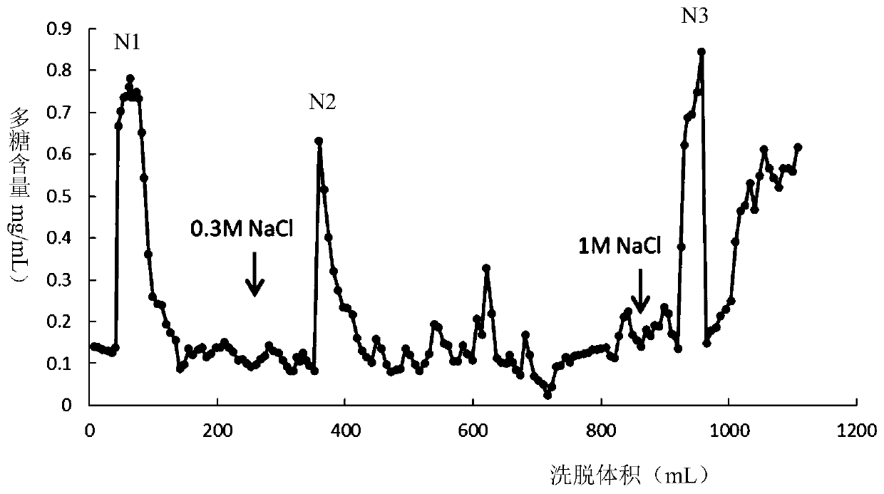 Glycopeptide having function of resisting depression and preparation method and application of glycopeptide