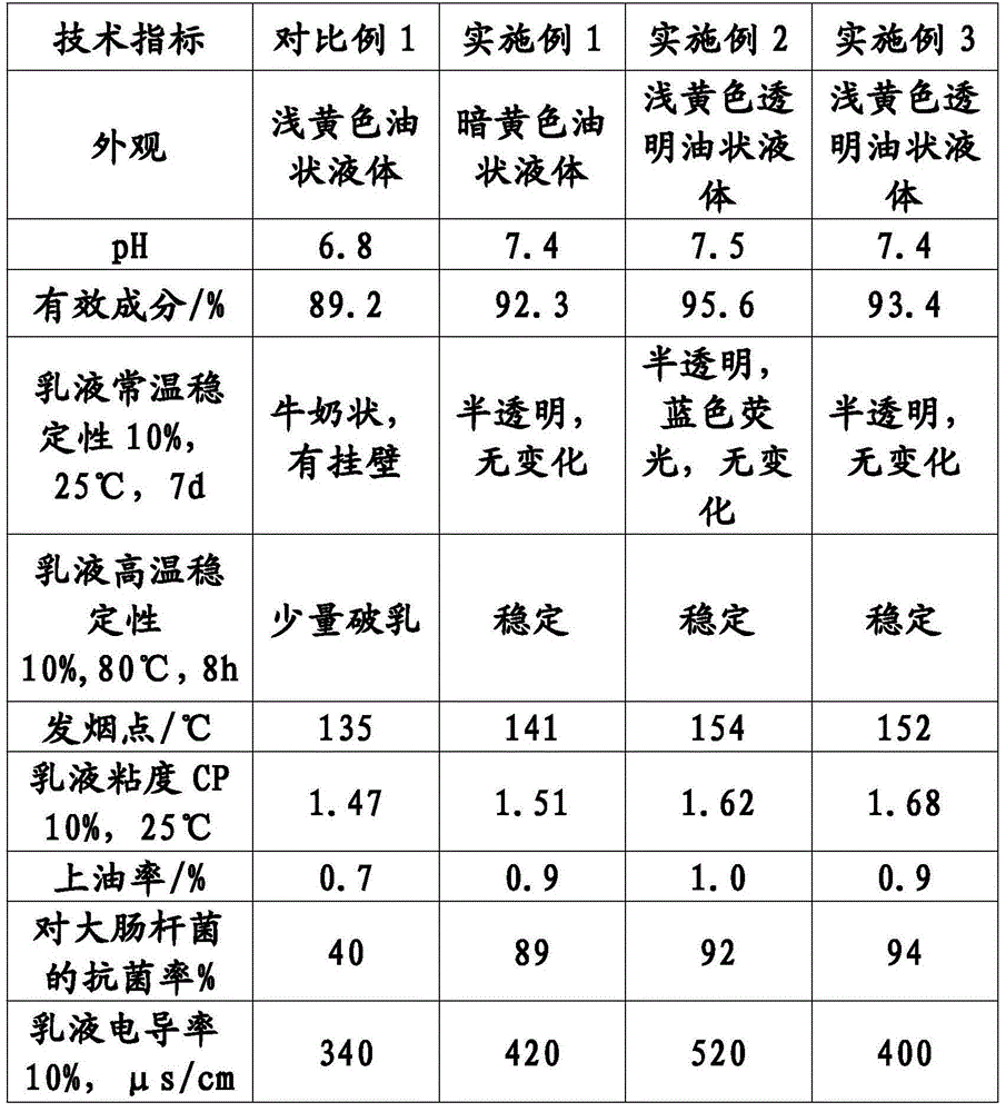 Preparation method for nano additive