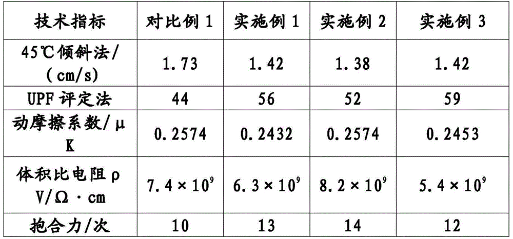 Preparation method for nano additive