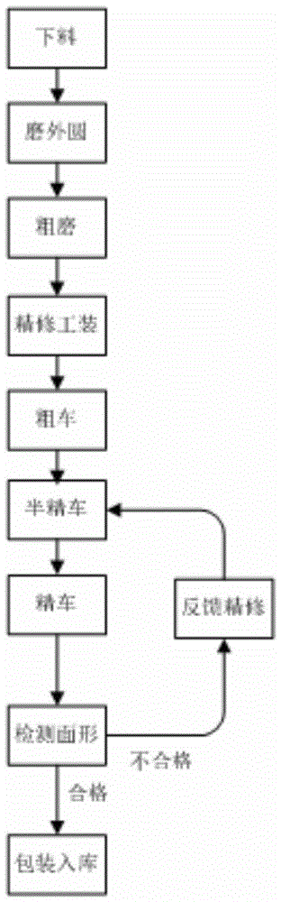 Aspheric surface processing method of high-precision CVD ZnSe lens