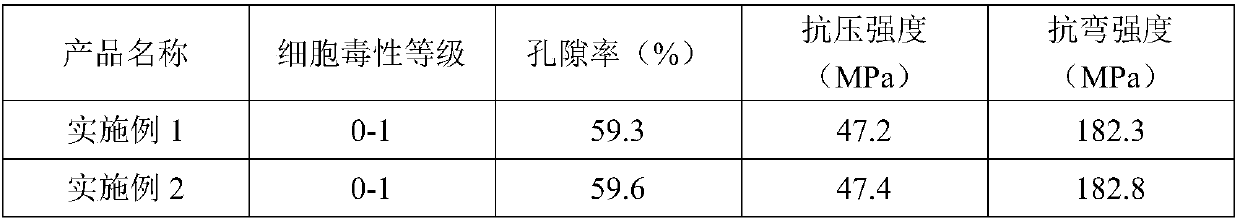 Composite bioceramic material and preparation method thereof