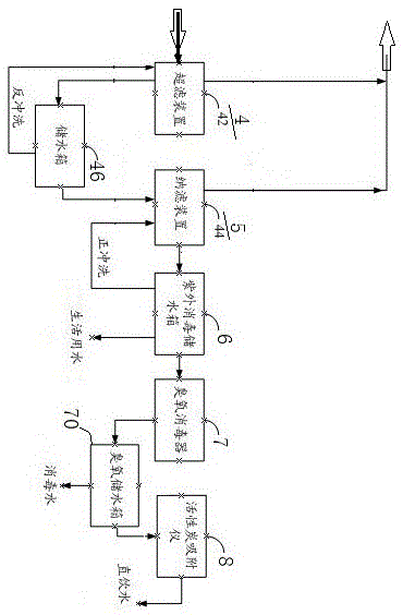 A skid-mounted equipment for direct drinking water treatment