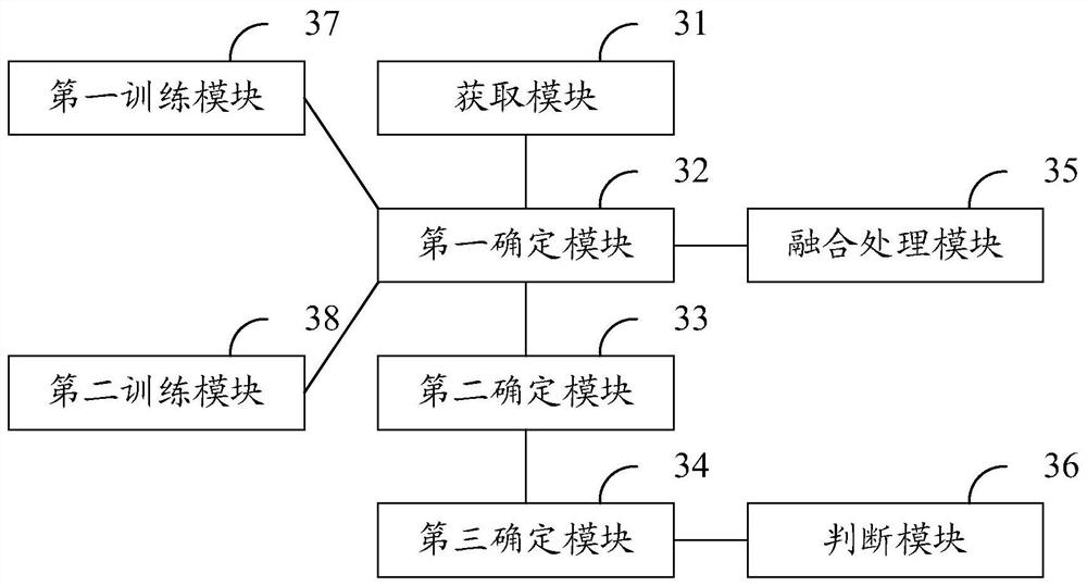 Pet behavior detection method and device, electronic equipment and storage medium