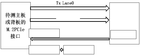 Rate switching method of M.2 PCIe testing fixture