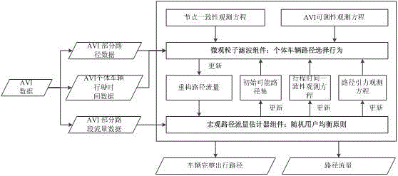 Vehicle travel path reconstruction macro/micro integrated new method based on automatic vehicle identification data