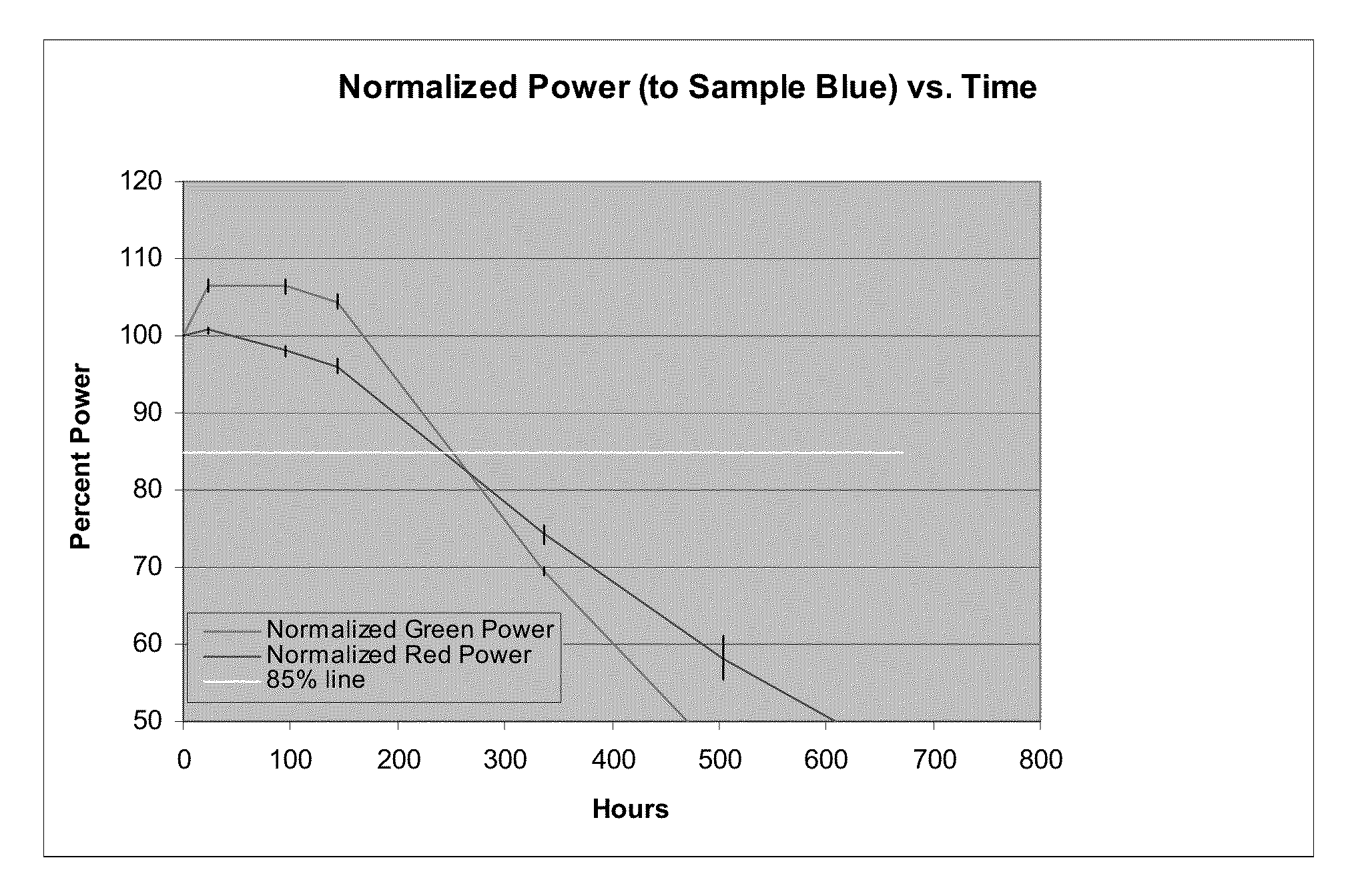 Method for solventless quantum dot exchange