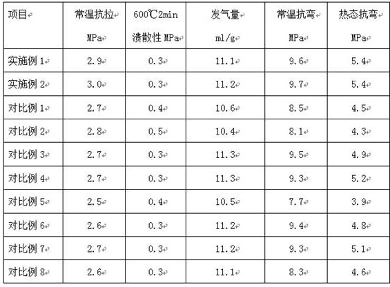 Preparation method of high-strength centrifugal casting precoated sand