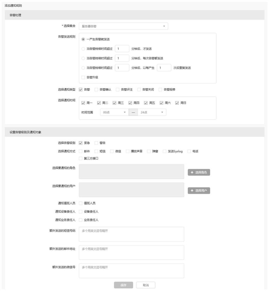 Monitoring method for automatic early warning and warning functions of IT assets