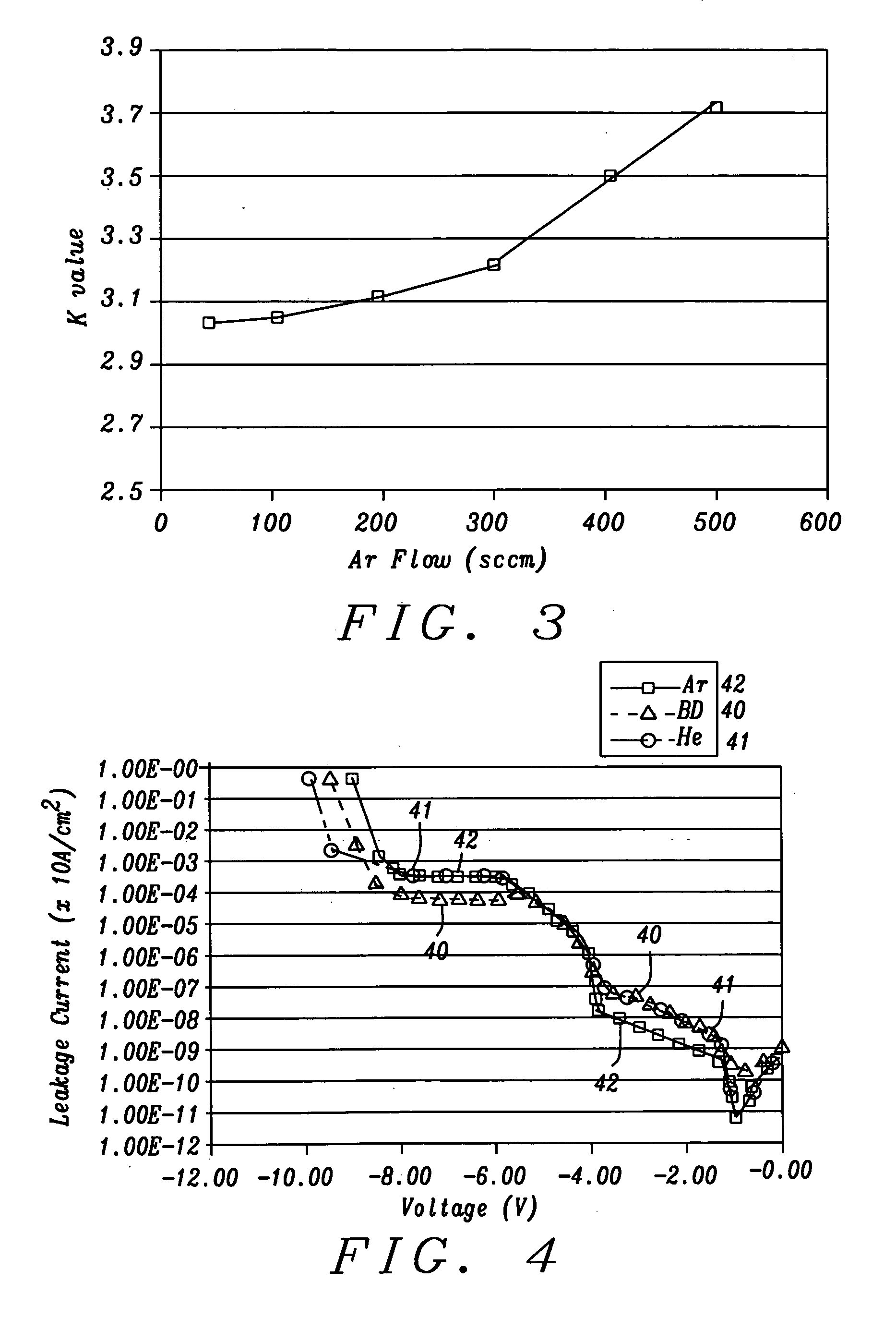 Novel method to deposit carbon doped SiO2 films with improved film quality