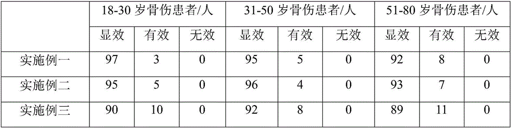 Externally applied drug for dispelling rheumatism, soothing the channels and activating collaterals and preparation method thereof